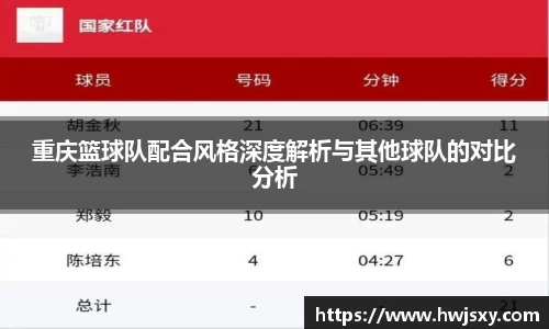 重庆篮球队配合风格深度解析与其他球队的对比分析